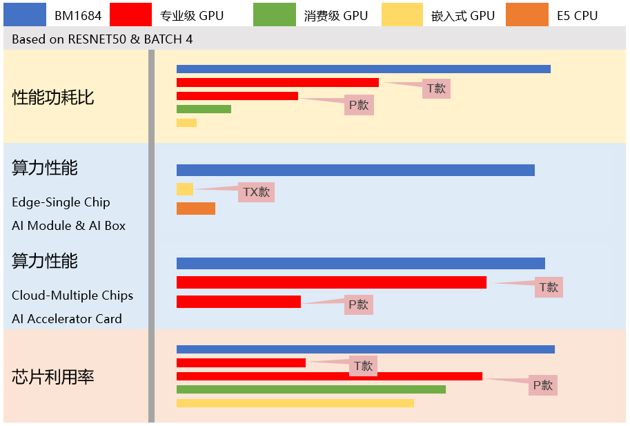 【高能快報】飛騰與 4 款人工智能產(chǎn)品完成兼容性互認證，共建國產(chǎn) AI 生態(tài)圈