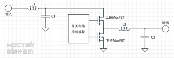 【工控主板】 主板上的CPU供電重要嗎？(圖1)